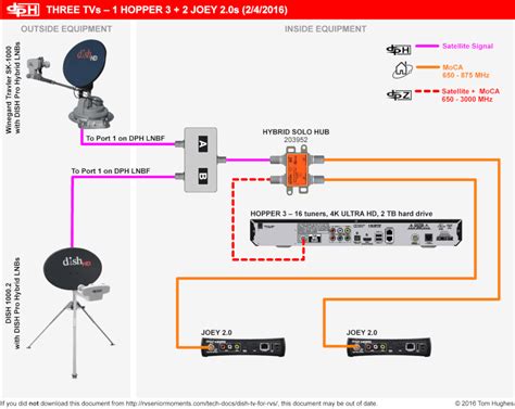 satellite dish distribution box|satellite dish wiring diagram.